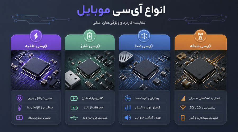 انواع آی سی گوشی موبایل