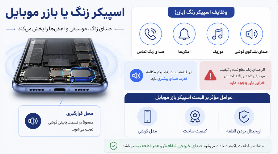 اسپیکر زنگ یا بازر موبایل