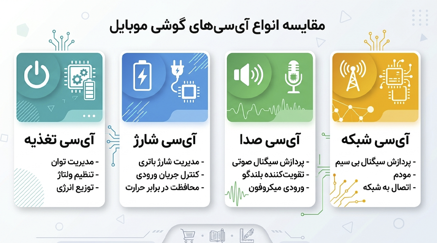 بررسی تخصصی آی سی موبایل؛ انواع، کاربردها و مشکلات رایج - اردیبهشت 20ام, 1405 انواع آی سی های گوشی موبایل