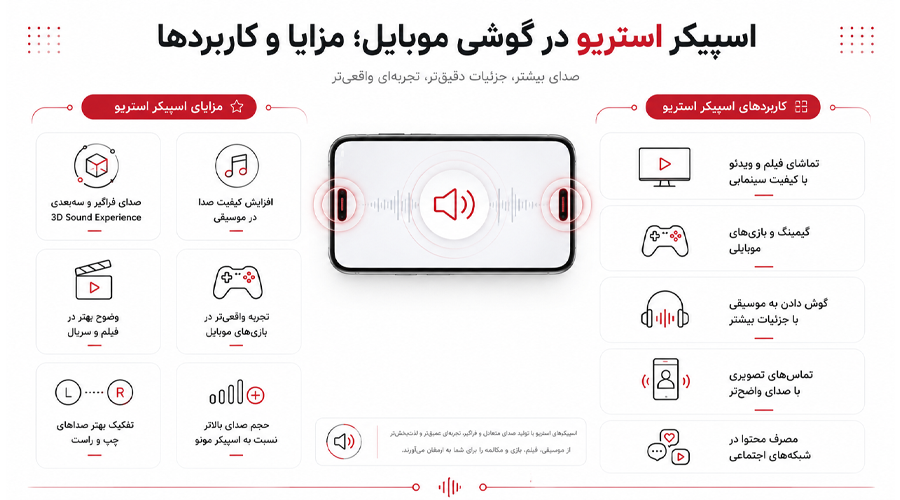 اسپیکر استریو در گوشی موبایل چیست و چه کاربردی دارد؟