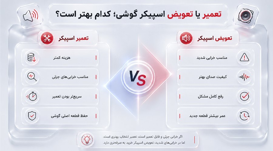 تعمیر یا تعویض اسپیکر موبایل