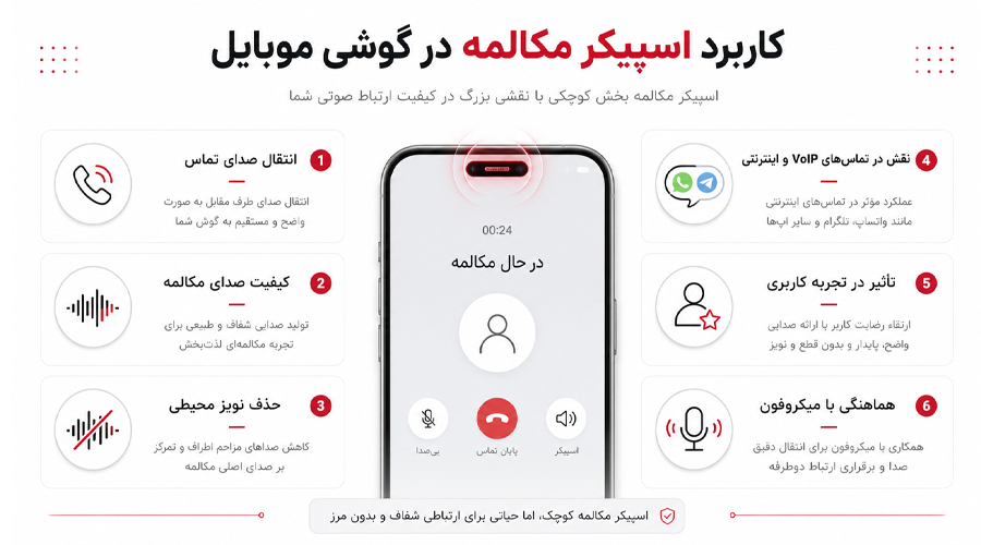 کاربرد اسپیکر مکالمه در موبایل